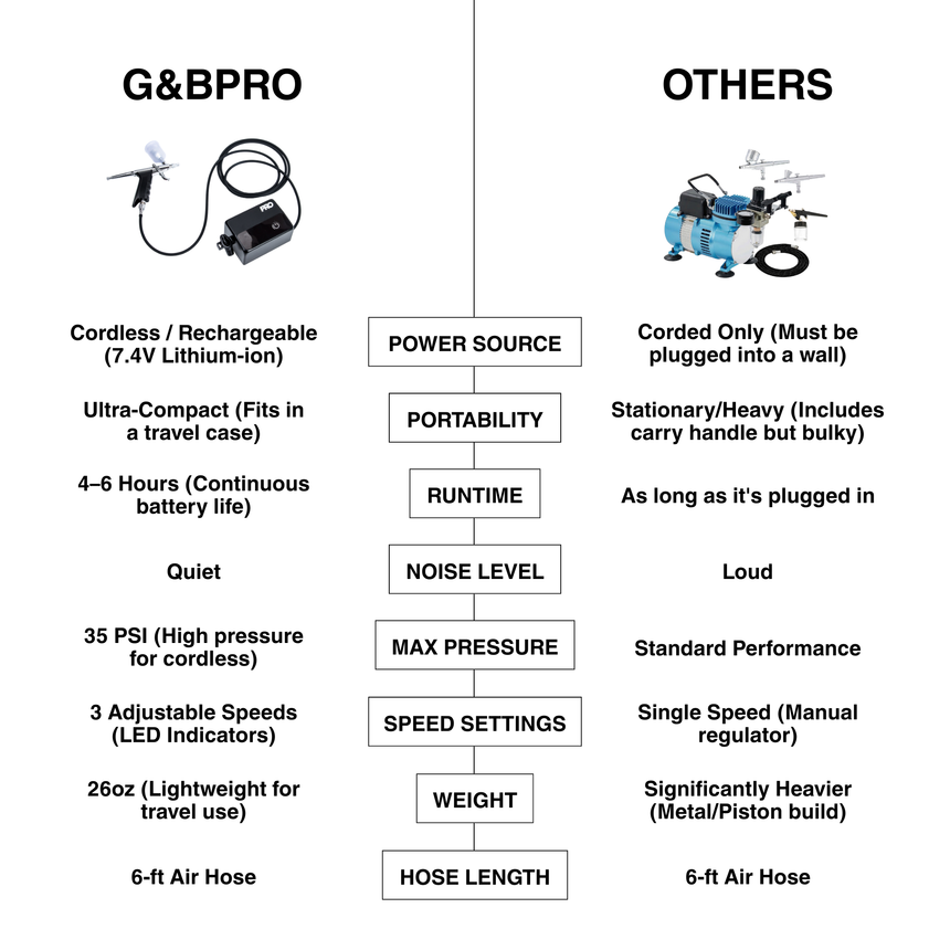 PRO Air Compressor Kit